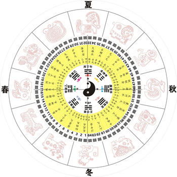 周易八卦算命（文王）(图1)